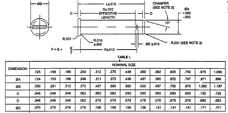 Clevis Pin Chart