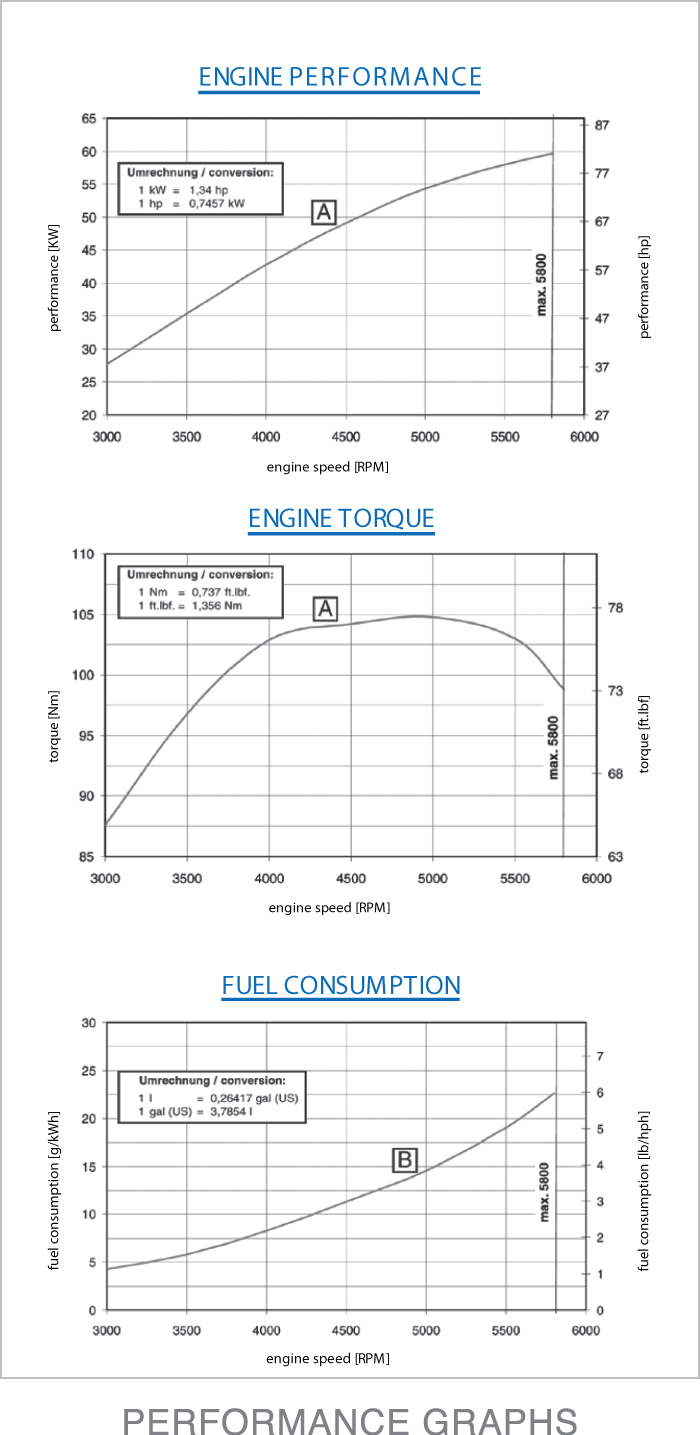 Rotax 912 Fuel Consumption Chart